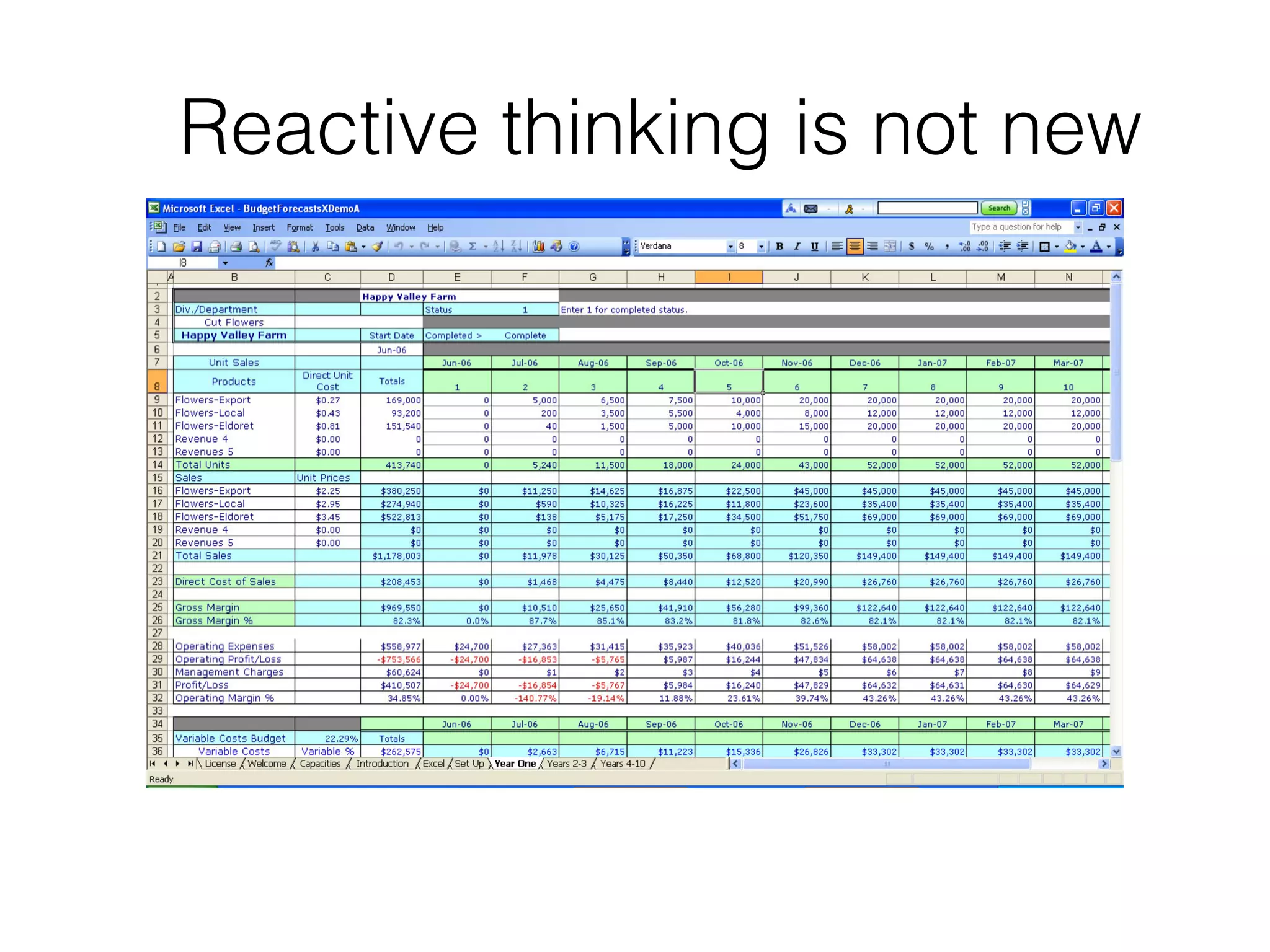 Reactive Thinking in Java | PDF