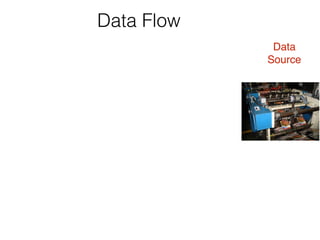 Data 
Source  
Data Flow
 