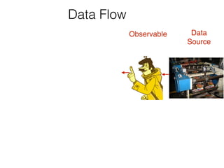 Observable  Data 
Source  
Data Flow
 