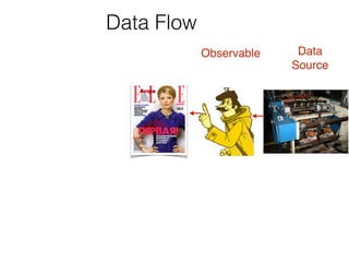 Observable  Data 
Source  
Data Flow
 