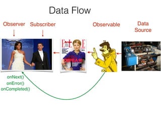 Observable 
onNext()
SubscriberObserver
onError()
onCompleted()
Data 
Source  
Data Flow
 