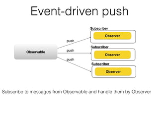 Event-driven push
Subscribe to messages from Observable and handle them by Observer
Observable
Observer
Subscriber
Observer
Subscriber
push
push
push
Observer
Subscriber
 