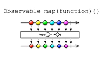 Observable map(function){}
 