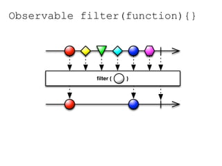 Observable filter(function){}
 