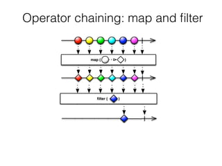 Operator chaining: map and ﬁlter
 
