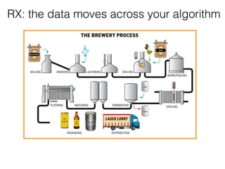 RX: the data moves across your algorithm
 