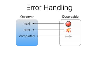 Error Handling
Observer Observable
next
error
completed
 