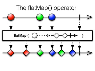 The ﬂatMap() operator
 
