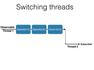 Switching threads
Operator1() Operator2() ObserveOn()
Observable
Subscriber
Thread 1
Thread 2
 