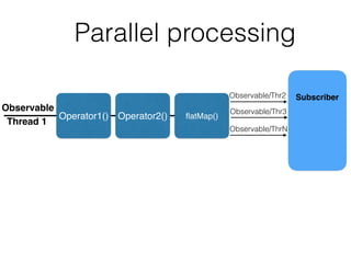 Parallel processing
Operator1() Operator2() ﬂatMap()
Observable
Subscriber
Thread 1
Observable/Thr2
Observable/Thr3
Observable/ThrN
 