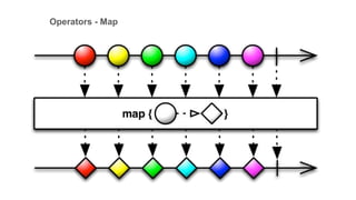 Reactive Programming on Android | PPT
