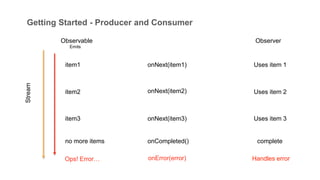 Reactive Programming on Android | PPT