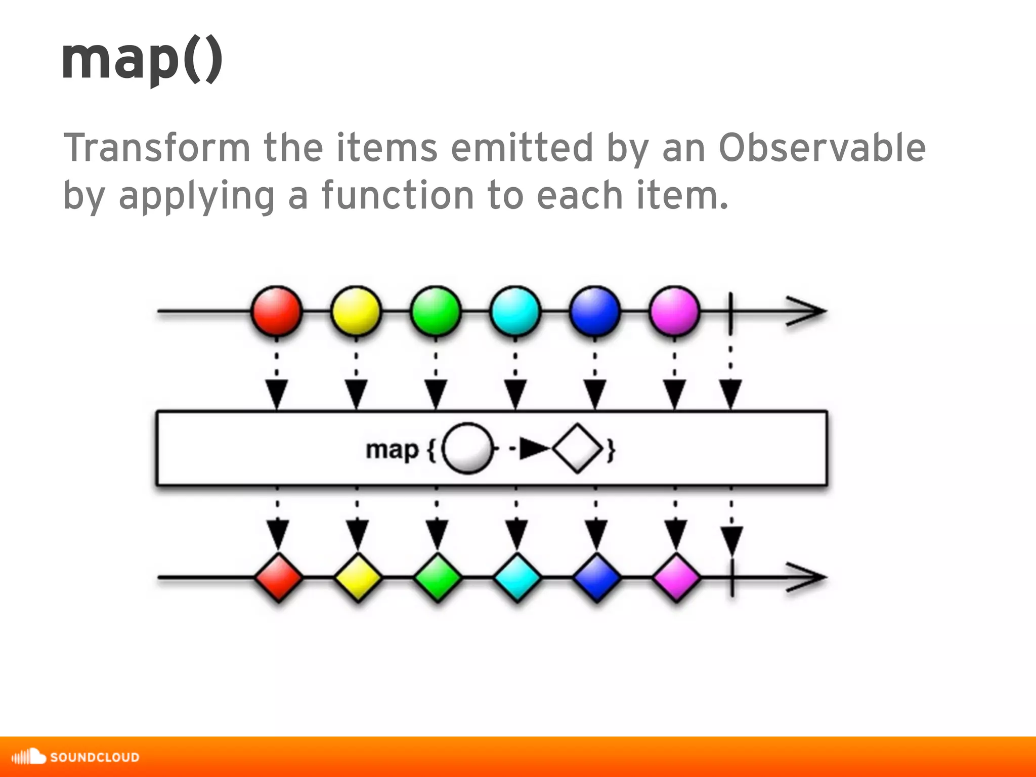 map()
Transform the items emitted by an Observable
by applying a function to each item.
 