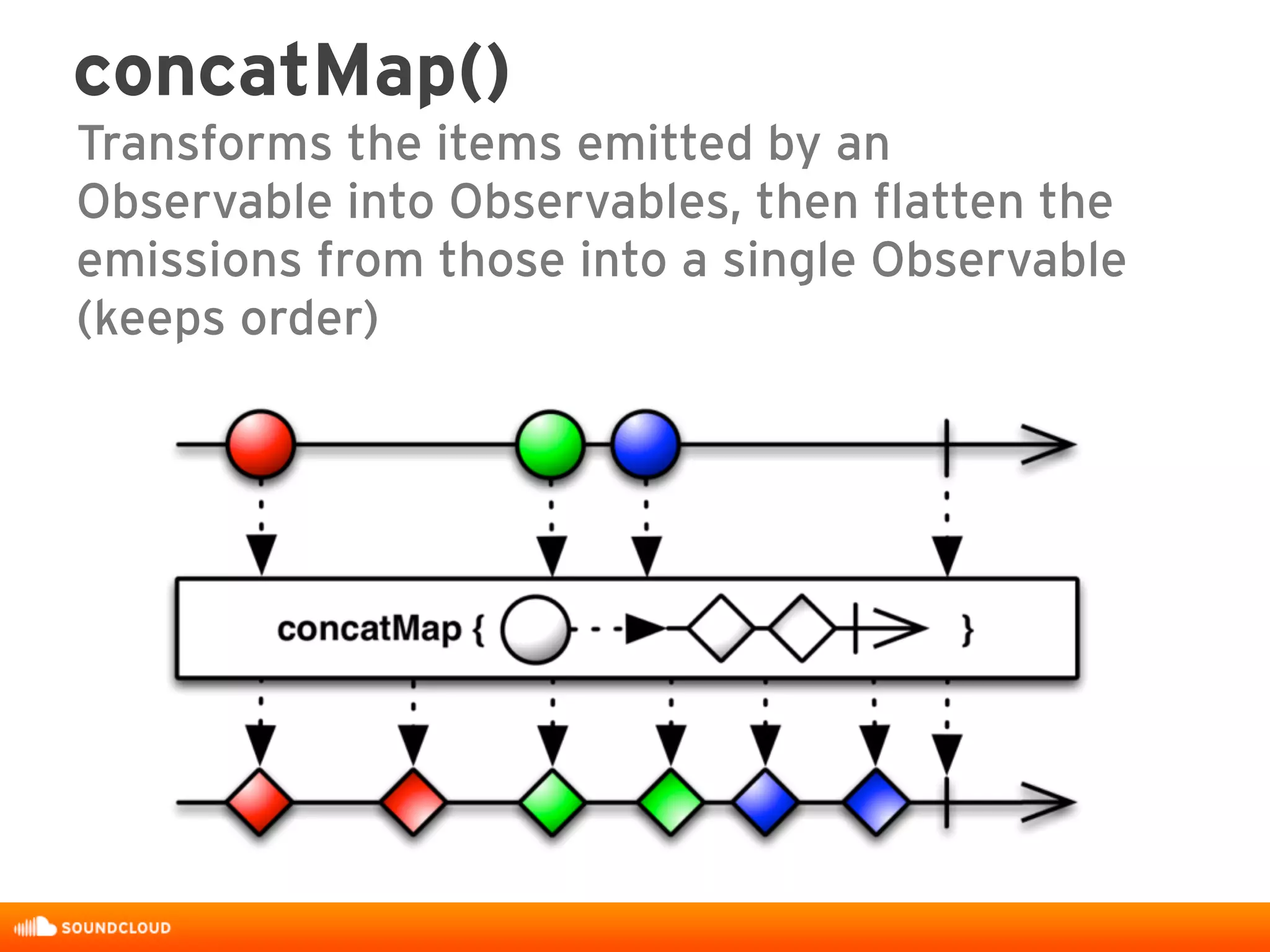 concatMap()
Transforms the items emitted by an
Observable into Observables, then flatten the
emissions from those into a single Observable
(keeps order)
 