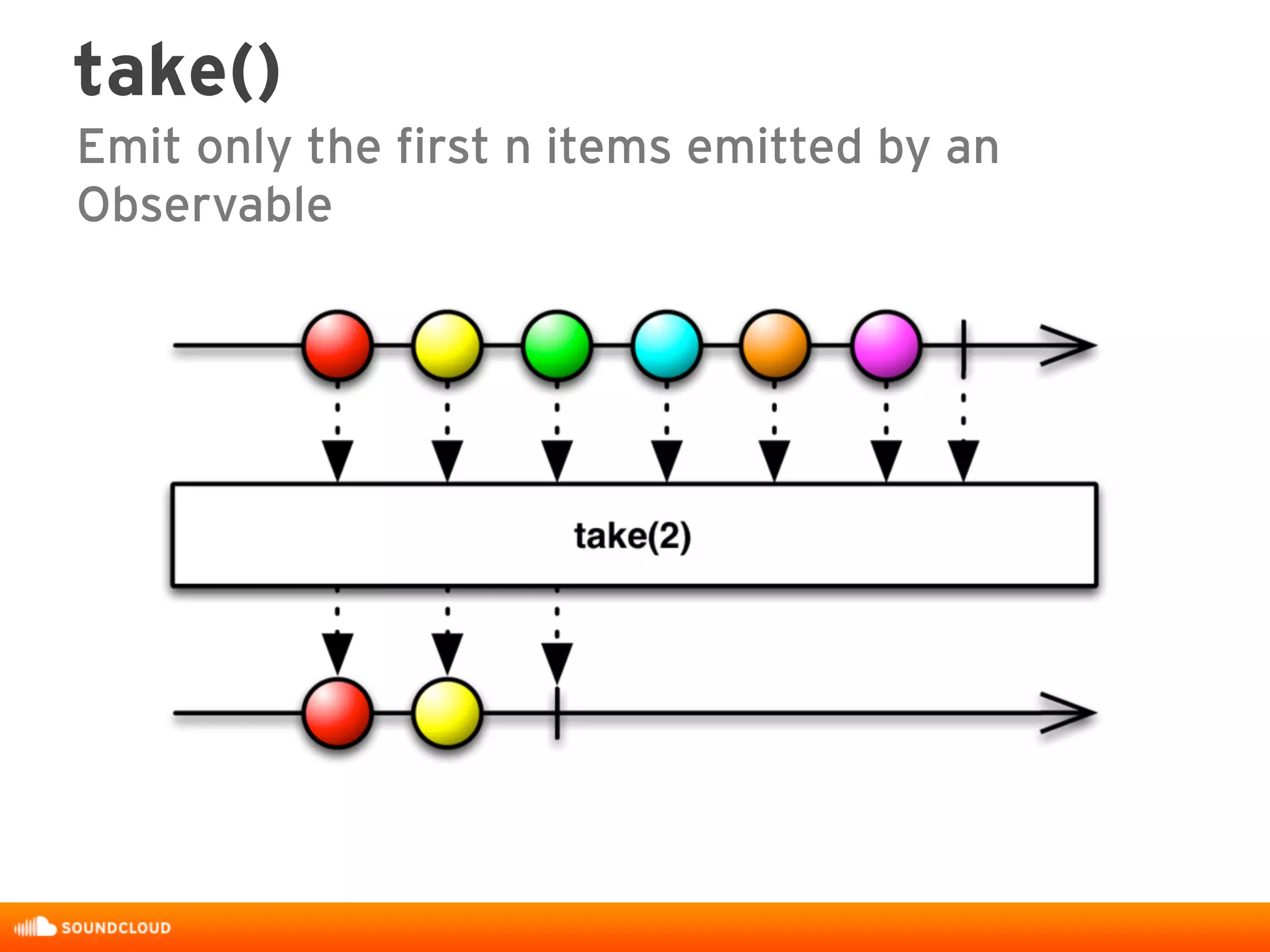 take()
Emit only the first n items emitted by an
Observable
 