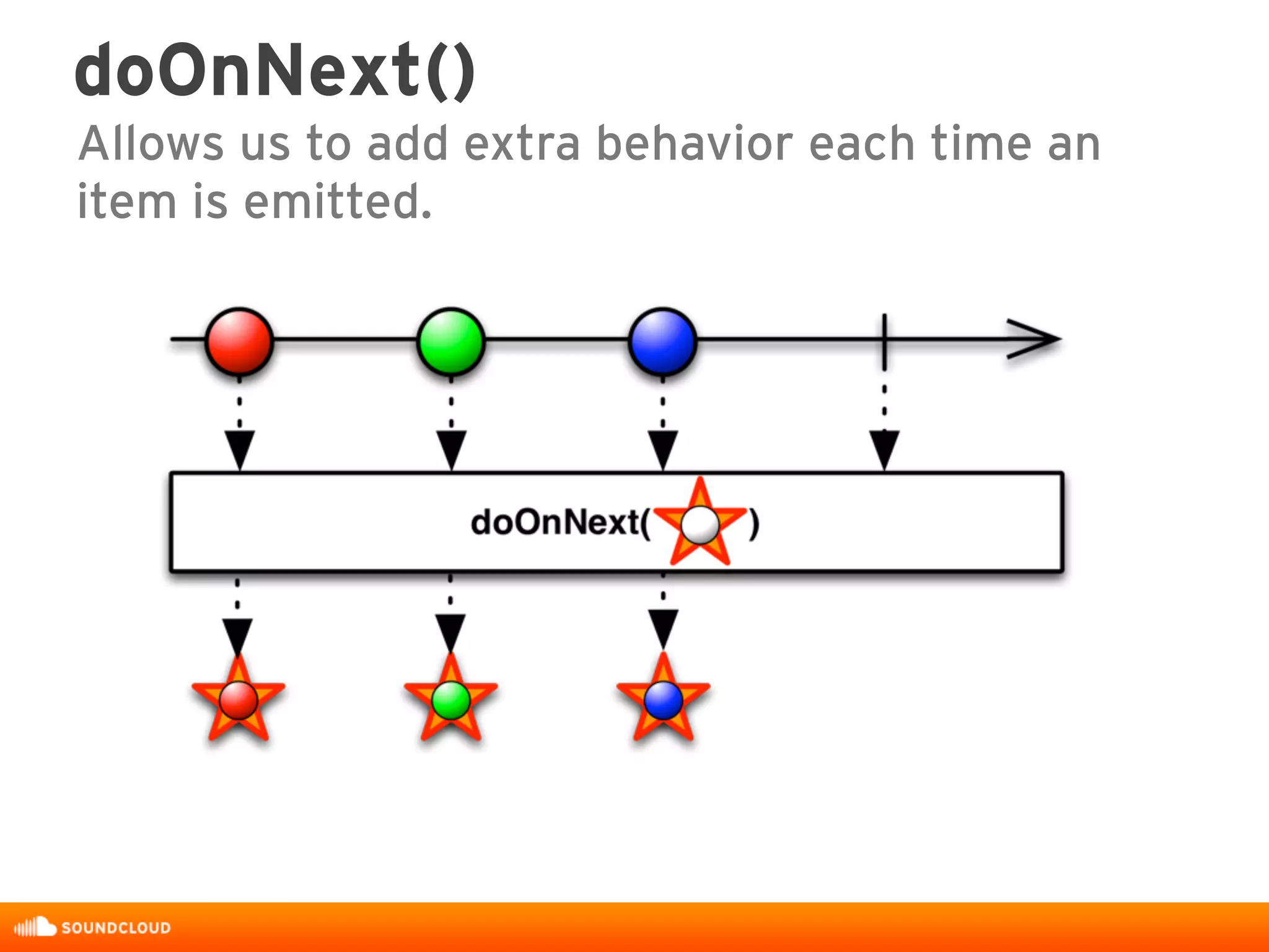 doOnNext()
Allows us to add extra behavior each time an
item is emitted.
 