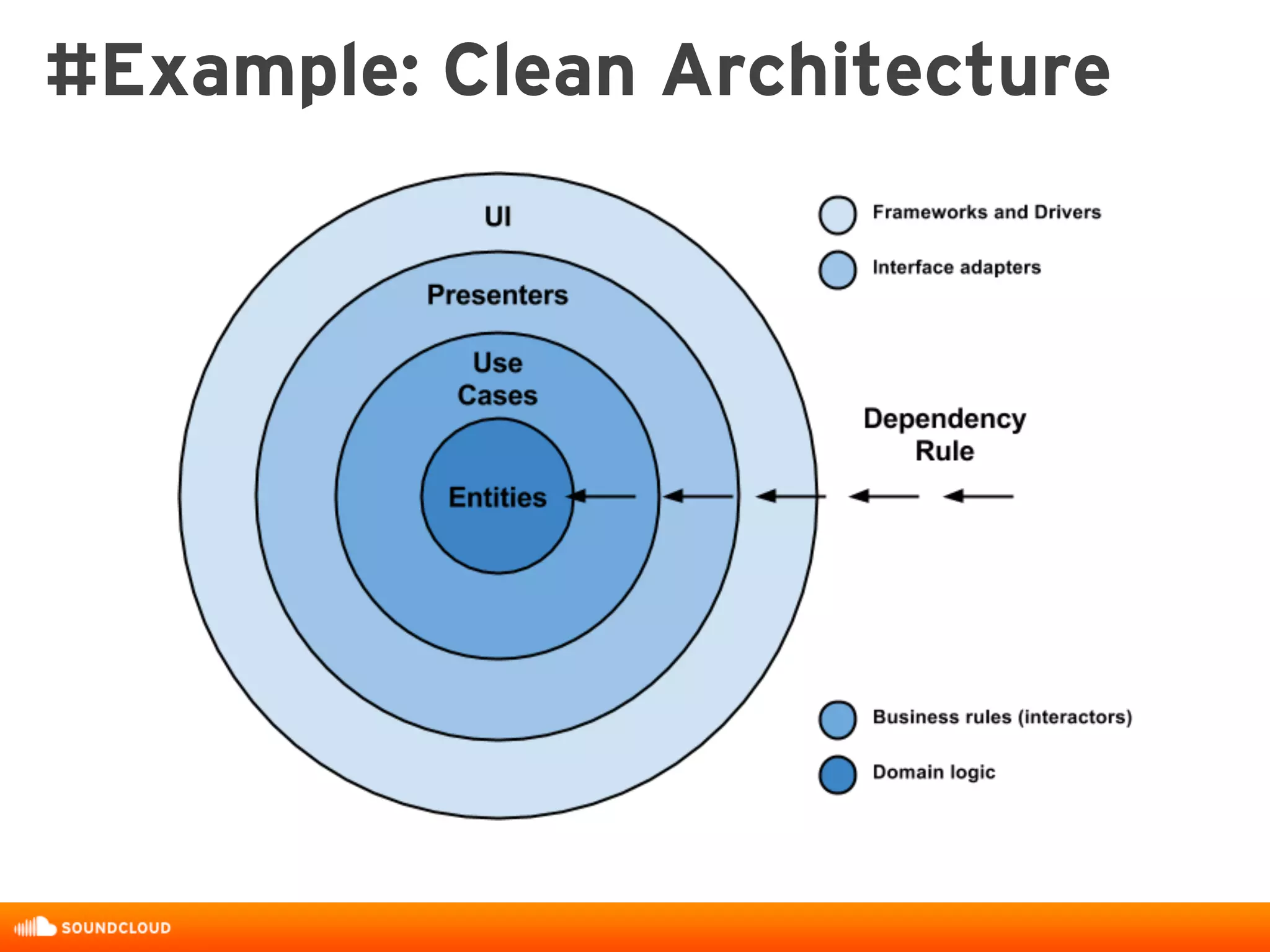 #Example: Clean Architecture
 