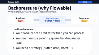🧪⚡ RXJAVA: REACTIVE STREAMS WITHOUT THE PAIN | PDF