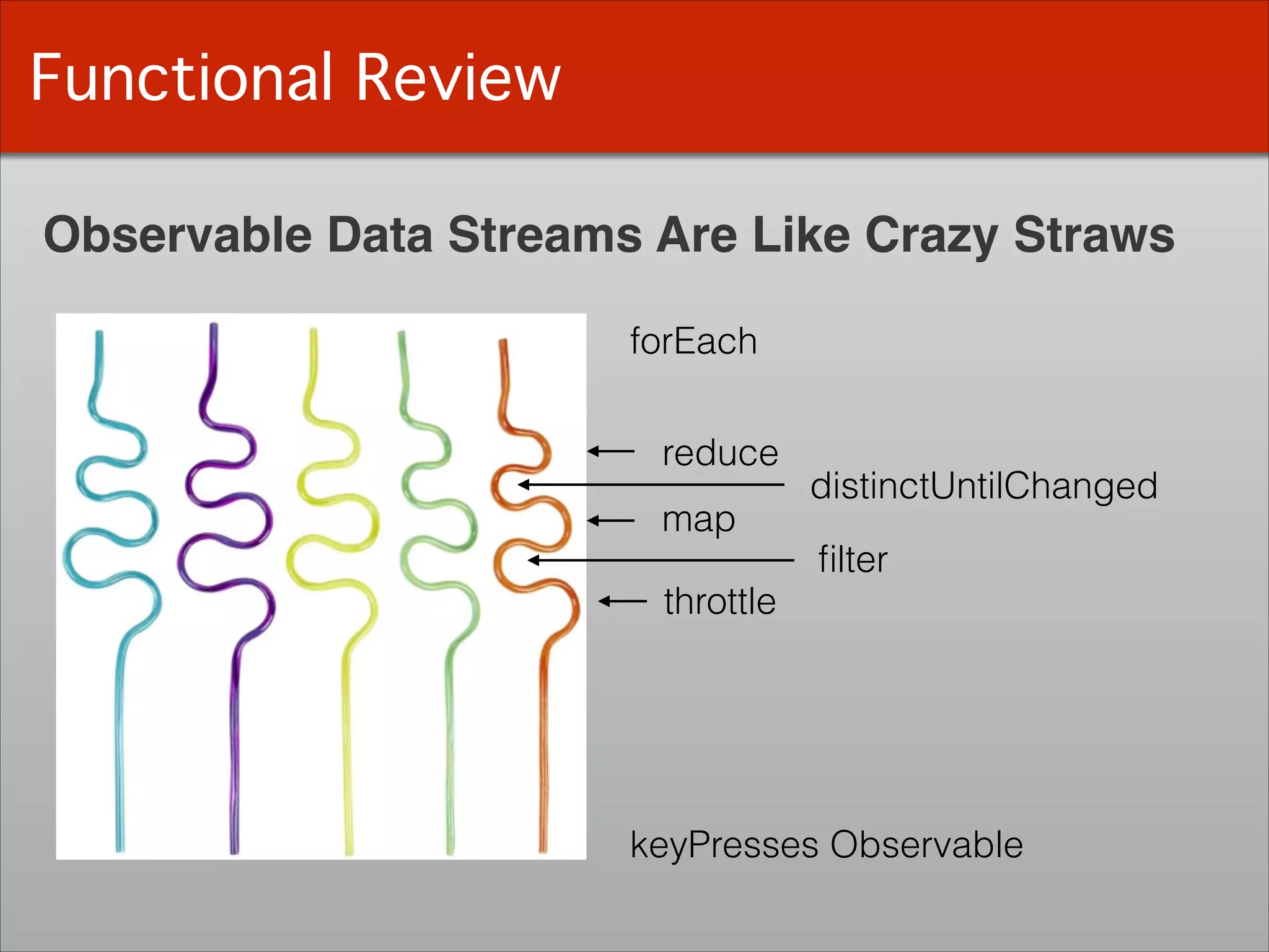 Functional Review
Observable Data Streams Are Like Crazy Straws
keyPresses Observable
forEach
throttle
ﬁlter
map
distinctUntilChanged
reduce
 