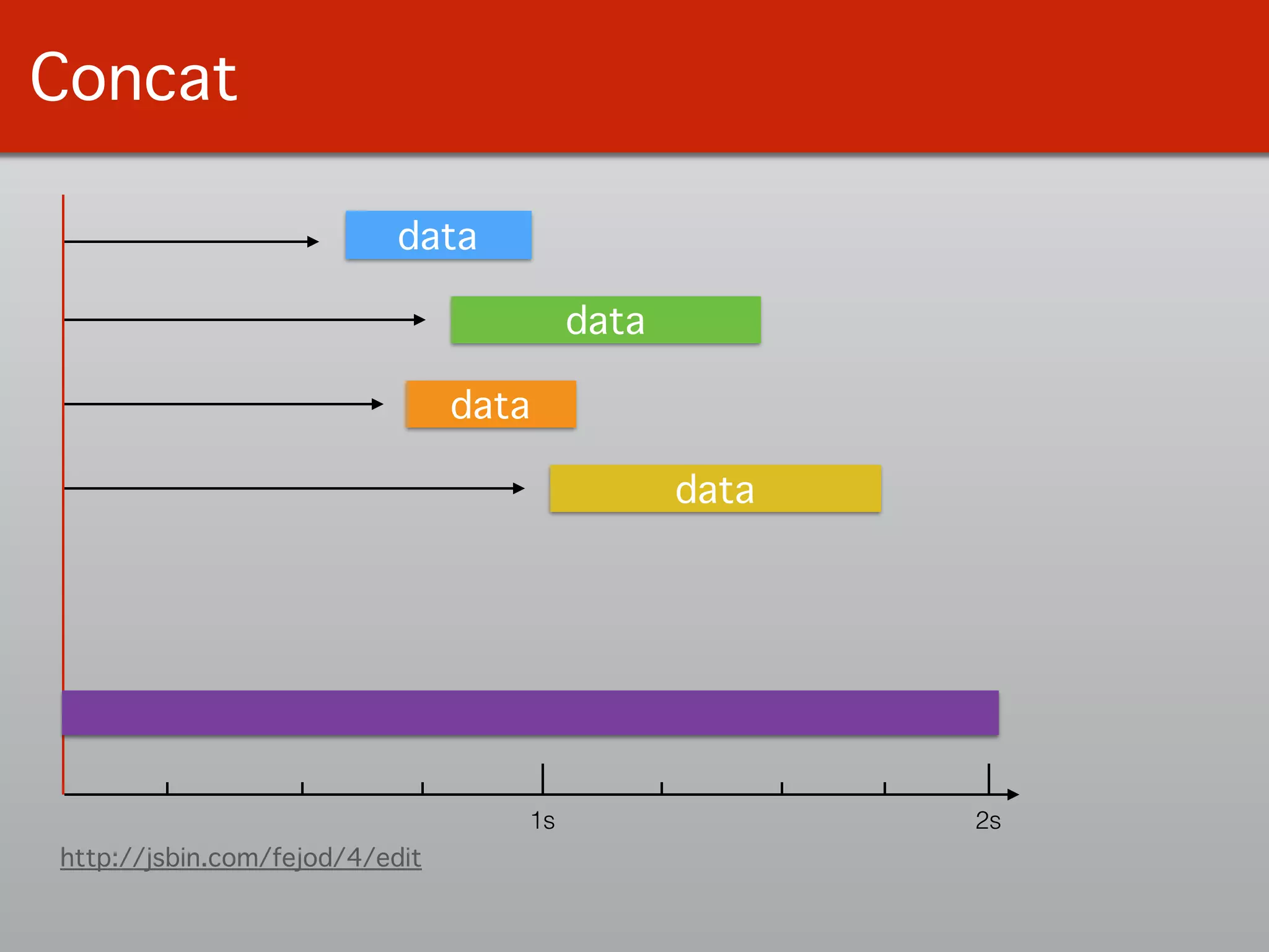 Concat
1s 2s
http://jsbin.com/fejod/4/edit
!
!
data
data
data
data
 