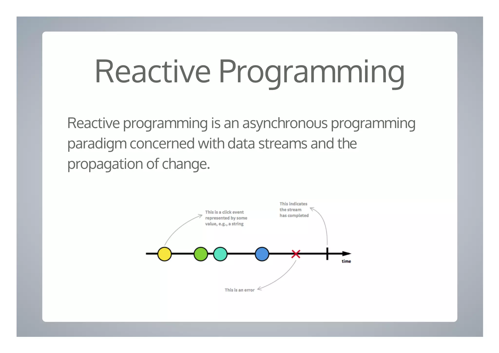 Reactive Programming
Reactive programming is an asynchronous programming
paradigm concerned with data streams and the
propagation of change.
 