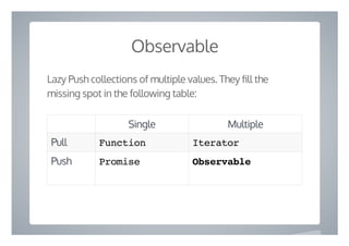 Observable
Lazy Push collections of multiple values. They ll the
missing spot in the following table:
  Single Multiple
Pull Function Iterator
Push Promise Observable
 