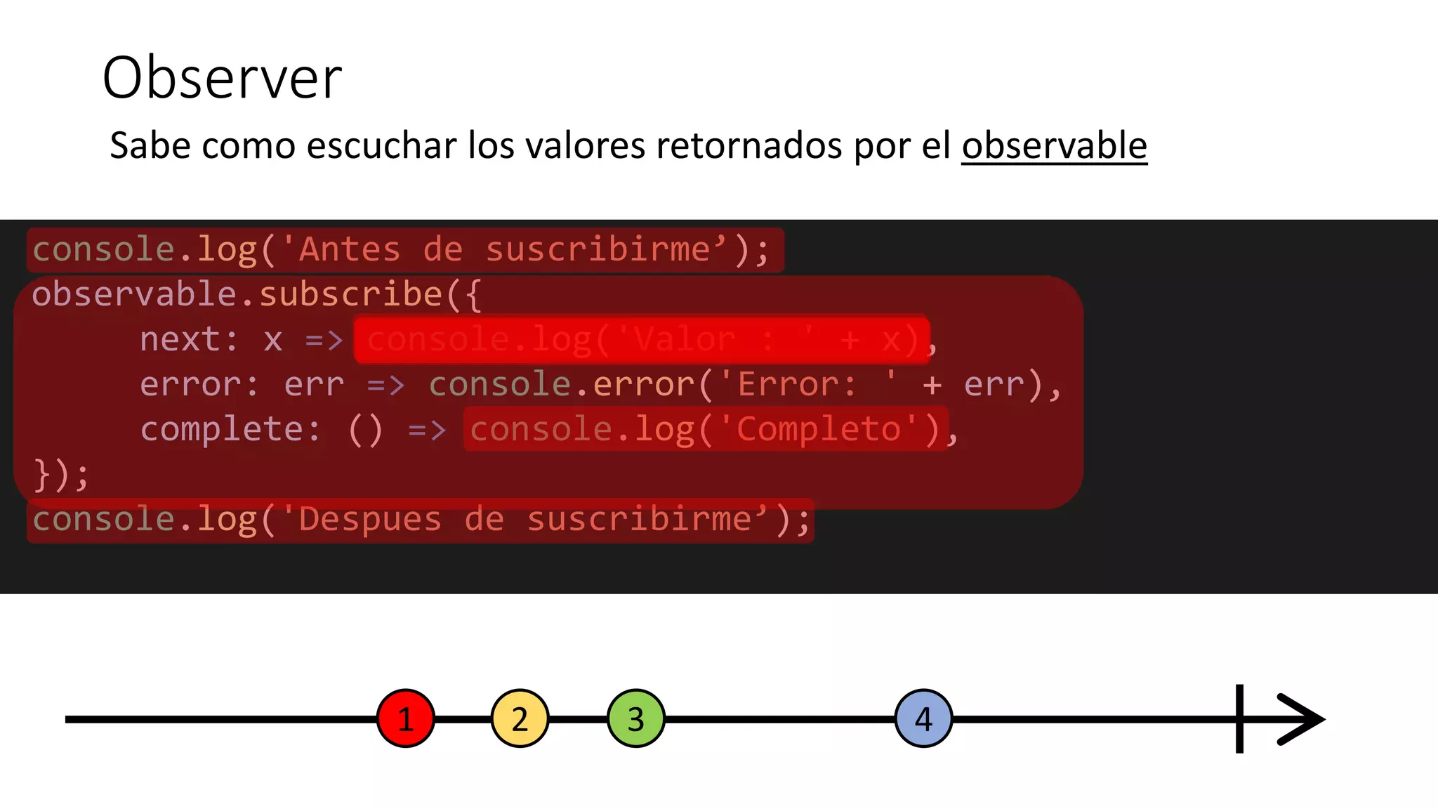 Observer
Sabe como escuchar los valores retornados por el observable
console.log('Antes de suscribirme’);
observable.subscribe({
next: x => console.log('Valor : ' + x),
error: err => console.error('Error: ' + err),
complete: () => console.log('Completo'),
});
console.log('Despues de suscribirme’);
1 432
 