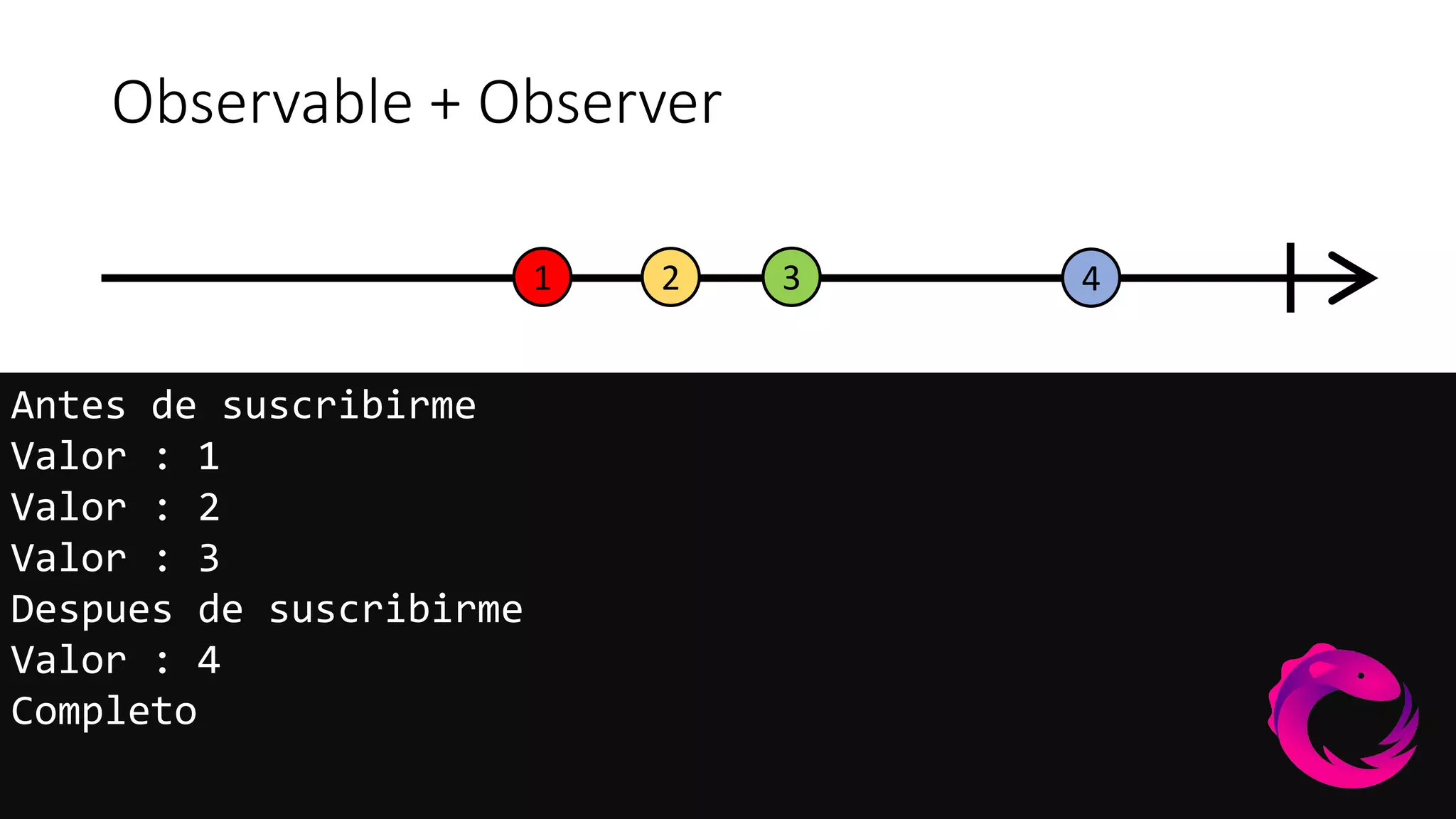 Observable + Observer
1 432
Antes de suscribirme
Valor : 1
Valor : 2
Valor : 3
Despues de suscribirme
Valor : 4
Completo
 