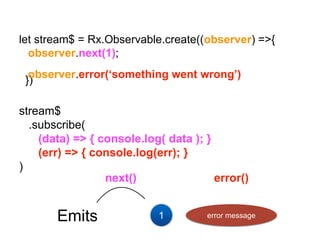 let stream$ = Rx.Observable.create((observer) =>{
})
stream$
.subscribe(
(data) => { console.log( data ); }
(err) => { console.log(err); }
)
Emits 1
next()
observer.next(1);
error message
error()
observer.error(‘something went wrong’)
 