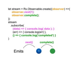 let stream = Rx.Observable.create((observer) =>{
})})
stream
.subscribe(
(data) => { console.log( data ); }
(err) => { console.log(err) },
() => { console.log(‘completed’) }
)
Emits 1
next()
observer.next(1);
complete()
observer.complete();
 
