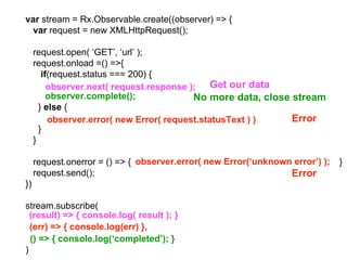 var stream = Rx.Observable.create((observer) => {
var request = new XMLHttpRequest();
request.open( ‘GET’, ‘url’ );
request.onload =() =>{
if(request.status === 200) {
} else {
}
}
request.onerror = () => { }
request.send();
})
stream.subscribe(
)
observer.next( request.response );
(result) => { console.log( result ); }
Get our data
observer.complete();
() => { console.log(‘completed’); }
No more data, close stream
observer.error( new Error( request.statusText ) )
(err) => { console.log(err) },
observer.error( new Error(‘unknown error’) );
Error
Error
 