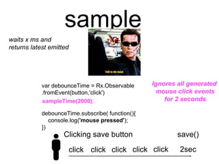 sample
var debounceTime = Rx.Observable
.fromEvent(button,'click')
debounceTime.subscribe( function(){
console.log('mouse pressed');
})
waits x ms and
returns latest emitted
Ignores all generated
mouse click events
for 2 seconds.sampleTime(2000);
Clicking save button
2secclick click click click click
save()
 