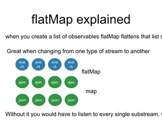 flatMap explained
when you create a list of observables flatMap flattens that list s
Great when changing from one type of stream to another
Without it you would have to listen to every single substream, w
eve
nt
eve
nt
eve
nt
eve
nt
ajax ajax ajax ajax
json json json json
flatMap
map
 