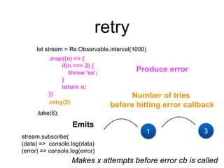 retry
let stream = Rx.Observable.interval(1000)
.take(6);
.map((n) => {
if(n === 2) {
throw 'ex';
}
return n;
})
Produce error
.retry(2)
Number of tries
before hitting error callback
stream.subscribe(
(data) => console.log(data)
(error) => console.log(error)
1
Emits
3
Makes x attempts before error cb is called
 