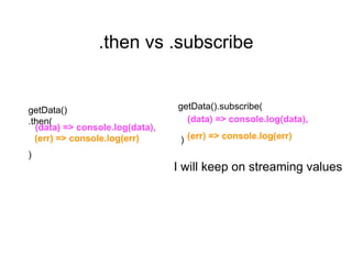 .then vs .subscribe
getData()
.then(
)
getData().subscribe(
)
I will keep on streaming values
(data) => console.log(data),
(data) => console.log(data),
(err) => console.log(err) (err) => console.log(err)
 