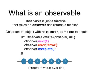 What is an observable
Observable is just a function
that takes an observer and returns a function
Observer: an object with next, error, complete methods
Rx.Observable.create((observer) => {
observer.next(1);
observer.error(‘error’);
observer.complete();
})
1 2 3 4 5 6 7
stream of value over time
 