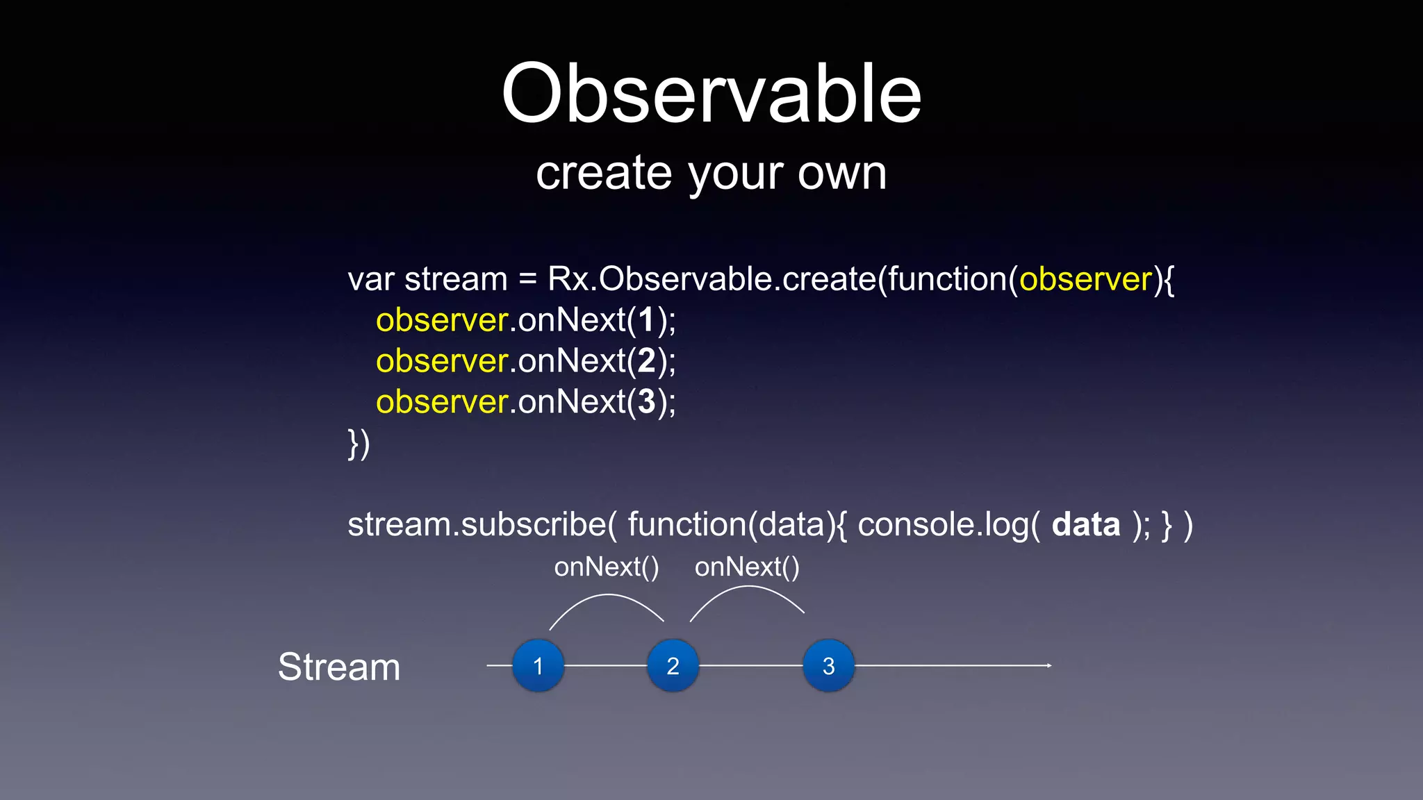 Observable
create your own
var stream = Rx.Observable.create(function(observer){
observer.onNext(1);
observer.onNext(2);
observer.onNext(3);
})
stream.subscribe( function(data){ console.log( data ); } )
Stream 1 2 3
onNext() onNext()
 