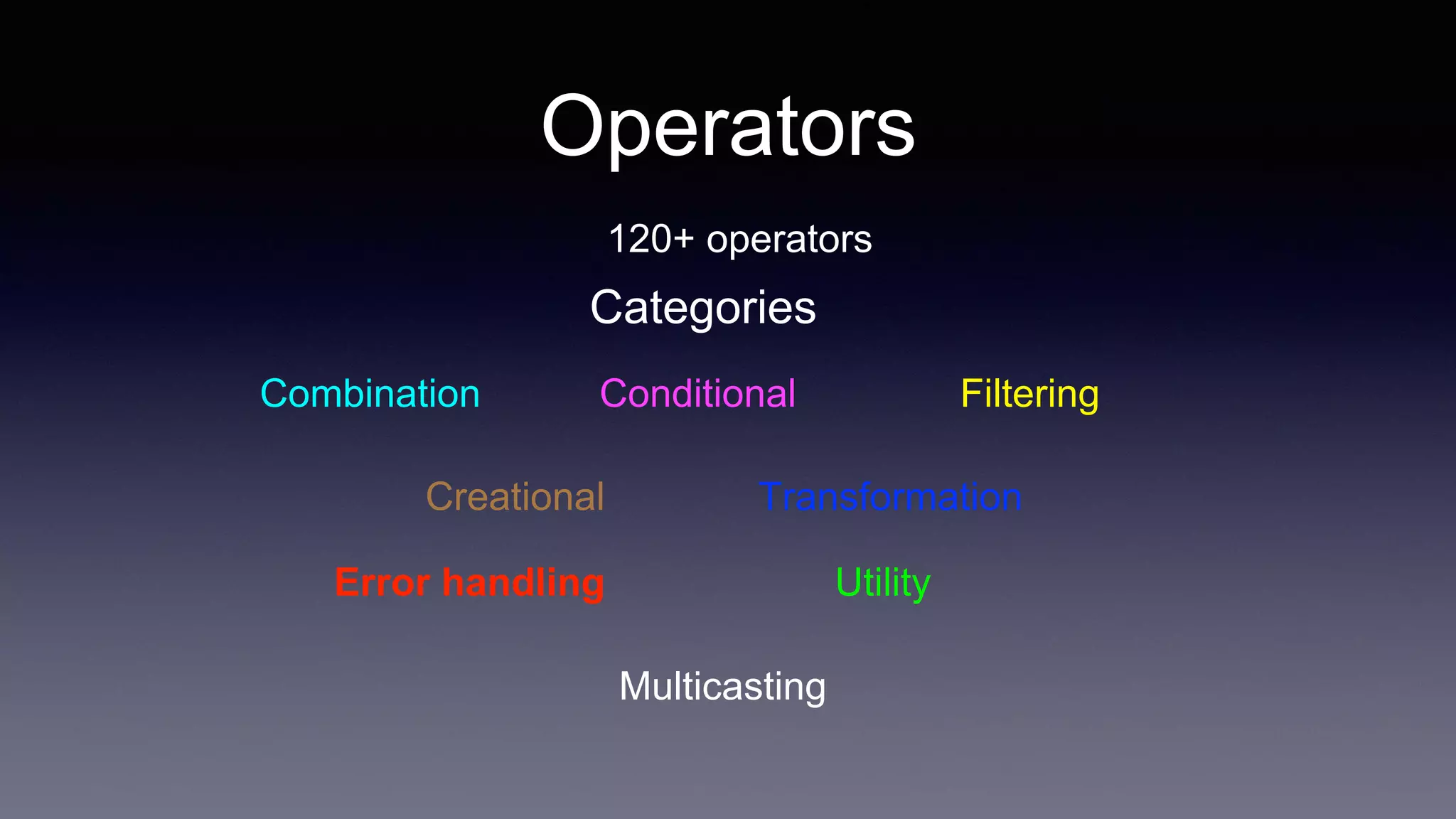 Operators
120+ operators
Combination Conditional
Creational
Error handling
Multicasting
Filtering
Transformation
Utility
Categories
 