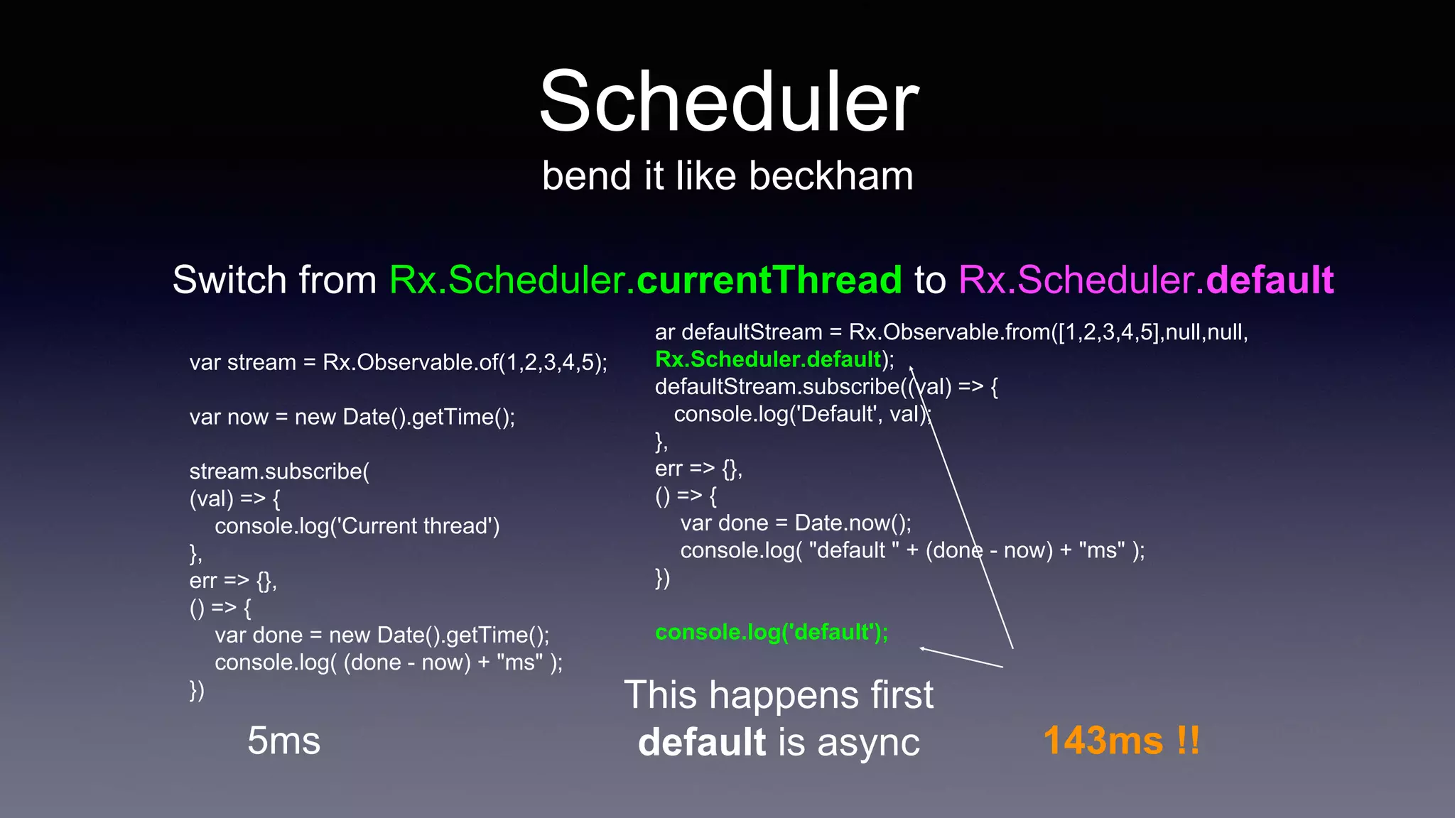 Scheduler
bend it like beckham
Switch from Rx.Scheduler.currentThread to Rx.Scheduler.default
var stream = Rx.Observable.of(1,2,3,4,5);
var now = new Date().getTime();
stream.subscribe(
(val) => {
console.log('Current thread')
},
err => {},
() => {
var done = new Date().getTime();
console.log( (done - now) + "ms" );
})
5ms
ar defaultStream = Rx.Observable.from([1,2,3,4,5],null,null,
Rx.Scheduler.default);
defaultStream.subscribe((val) => {
console.log('Default', val);
},
err => {},
() => {
var done = Date.now();
console.log( "default " + (done - now) + "ms" );
})
console.log('default');
This happens first
default is async 143ms !!
 