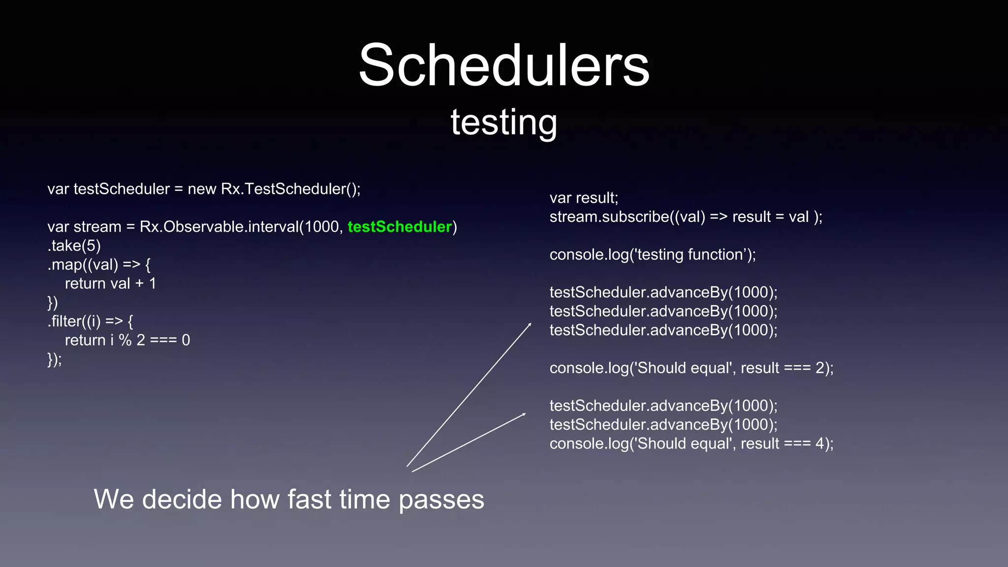 Schedulers
testing
var testScheduler = new Rx.TestScheduler();
var stream = Rx.Observable.interval(1000, testScheduler)
.take(5)
.map((val) => {
return val + 1
})
.filter((i) => {
return i % 2 === 0
});
var result;
stream.subscribe((val) => result = val );
console.log('testing function’);
testScheduler.advanceBy(1000);
testScheduler.advanceBy(1000);
testScheduler.advanceBy(1000);
console.log('Should equal', result === 2);
testScheduler.advanceBy(1000);
testScheduler.advanceBy(1000);
console.log('Should equal', result === 4);
We decide how fast time passes
 