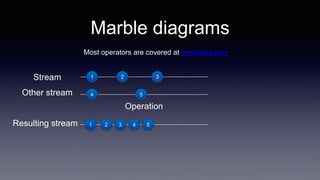 Marble diagrams
Operation
Stream
Other stream
Resulting stream
1 2 3
4 5
1 2 3 4 5
Most operators are covered at rxmarbles.com
 
