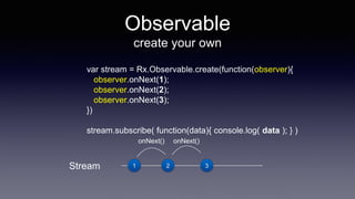 Observable
create your own
var stream = Rx.Observable.create(function(observer){
observer.onNext(1);
observer.onNext(2);
observer.onNext(3);
})
stream.subscribe( function(data){ console.log( data ); } )
Stream 1 2 3
onNext() onNext()
 