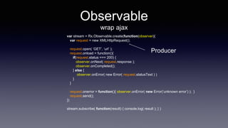 Observable
wrap ajax
var stream = Rx.Observable.create(function(observer){
var request = new XMLHttpRequest();
request.open( ‘GET’, ‘url’ );
request.onload = function(){
if(request.status === 200) {
observer.onNext( request.response );
observer.onCompleted();
} else {
observer.onError( new Error( request.statusText ) )
}
}
request.onerror = function(){ observer.onError( new Error(‘unknown error’) ); }
request.send();
})
stream.subscribe( function(result) { console.log( result ); } )
Producer
 