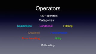 Operators
120+ operators
Combination Conditional
Creational
Error handling
Multicasting
Filtering
Transformation
Utility
Categories
 