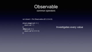Observable
common operators
var stream = Rx.Observable.of(1,2,3,4,5);
stream.map((val) => {
return val + 1;
})
.filter((val) => {
return val % 3 === 0;
})
Investigates every value
 