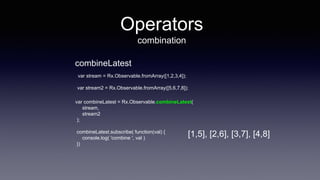 Operators
combination
var stream = Rx.Observable.fromArray([1,2,3,4]);
var stream2 = Rx.Observable.fromArray([5,6,7,8]);
var combineLatest = Rx.Observable.combineLatest(
stream,
stream2
);
combineLatest.subscribe( function(val) {
console.log( 'combine ', val )
})
combineLatest
[1,5], [2,6], [3,7], [4,8]
 