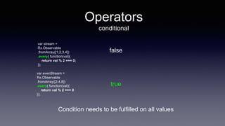 Operators
conditional
var stream =
Rx.Observable
.fromArray([1,2,3,4])
.every( function(val){
return val % 2 === 0;
});
false
var evenStream =
Rx.Observable
.fromArray([2,4,8])
.every( function(val){
return val % 2 === 0
});
true
Condition needs to be fulfilled on all values
 