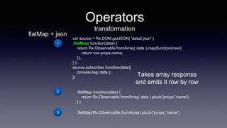 flatMap + json
var source = Rx.DOM.getJSON( 'data2.json' )
.flatMap( function(data) {
return Rx.Observable.fromArray( data ).map(function(row){
return row.props.name;
});
} );
source.subscribe( function(data){
console.log( data );
}) Takes array response
and emits it row by row
.flatMap( function(data) {
return Rx.Observable.fromArray( data ).pluck('props','name');
} );
.flatMap(Rx.Observable.fromArray).pluck('props','name')
Operators
transformation
1
2
3
 