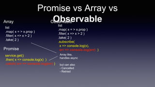 Promise vs Array vs
Observable
list
.map( x = > x.prop )
.filter( x => x > 2 )
.take( 2 )
list
.map( x = > x.prop )
.filter( x => x > 2 )
.take( 2 )
.subscribe(
x => console.log(x),
)
Array Observable
Promise
service.get()
.then( x => console.log(x) )
)
Array like,
handles async
but can also
- Cancelled
- Retried
 
