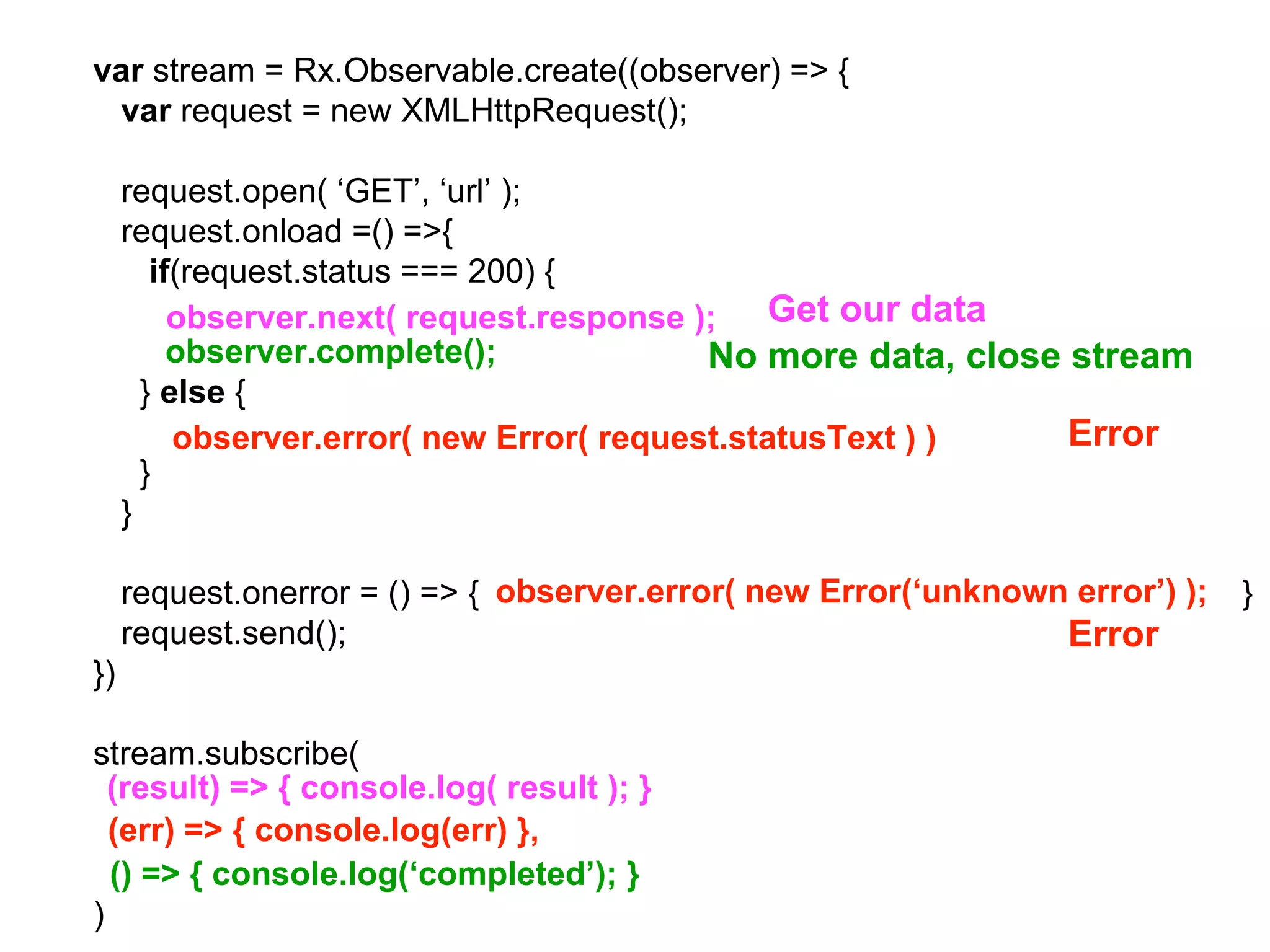 var stream = Rx.Observable.create((observer) => {
var request = new XMLHttpRequest();
request.open( ‘GET’, ‘url’ );
request.onload =() =>{
if(request.status === 200) {
} else {
}
}
request.onerror = () => { }
request.send();
})
stream.subscribe(
)
observer.next( request.response );
(result) => { console.log( result ); }
Get our data
observer.complete();
() => { console.log(‘completed’); }
No more data, close stream
observer.error( new Error( request.statusText ) )
(err) => { console.log(err) },
observer.error( new Error(‘unknown error’) );
Error
Error
 